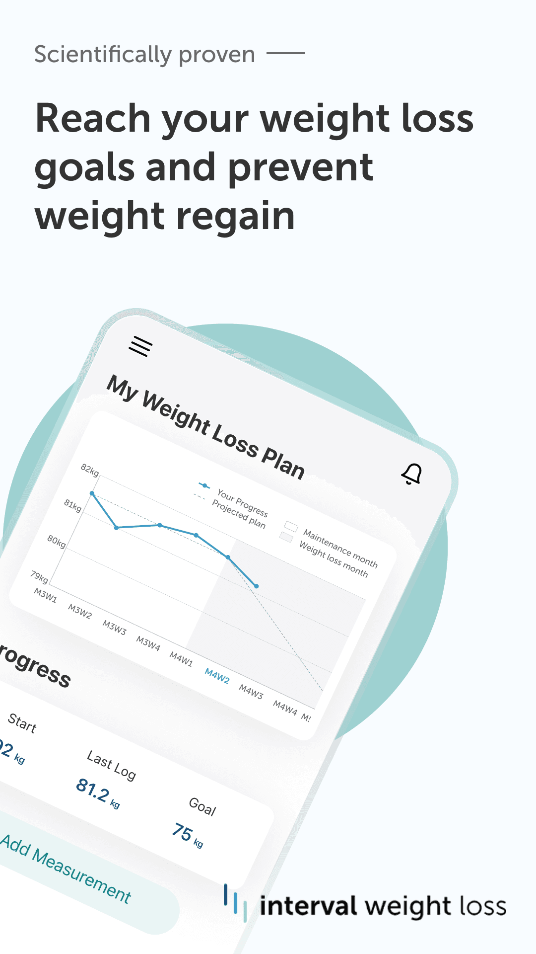 Interval Weight Loss